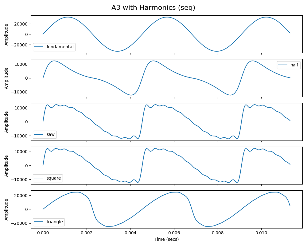plot of rate of change at/for 16:00